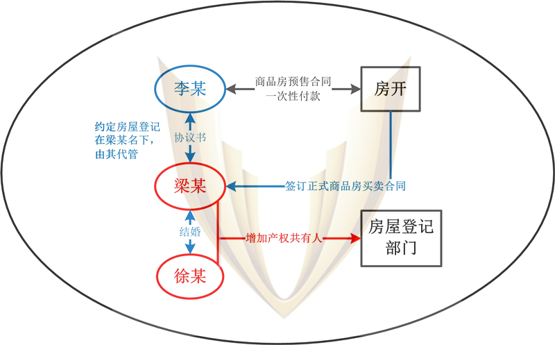 法律关系简图_副本.jpg