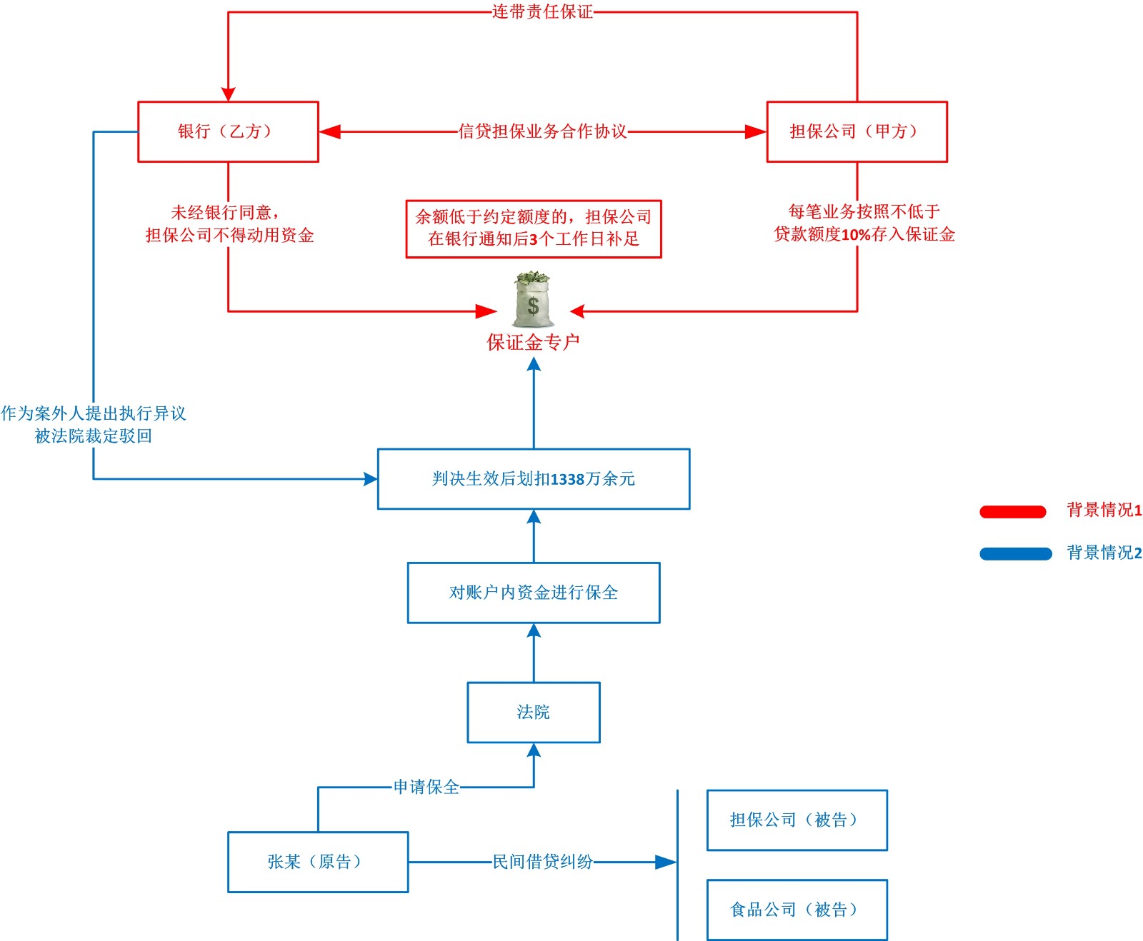 背景情况1和2.jpg