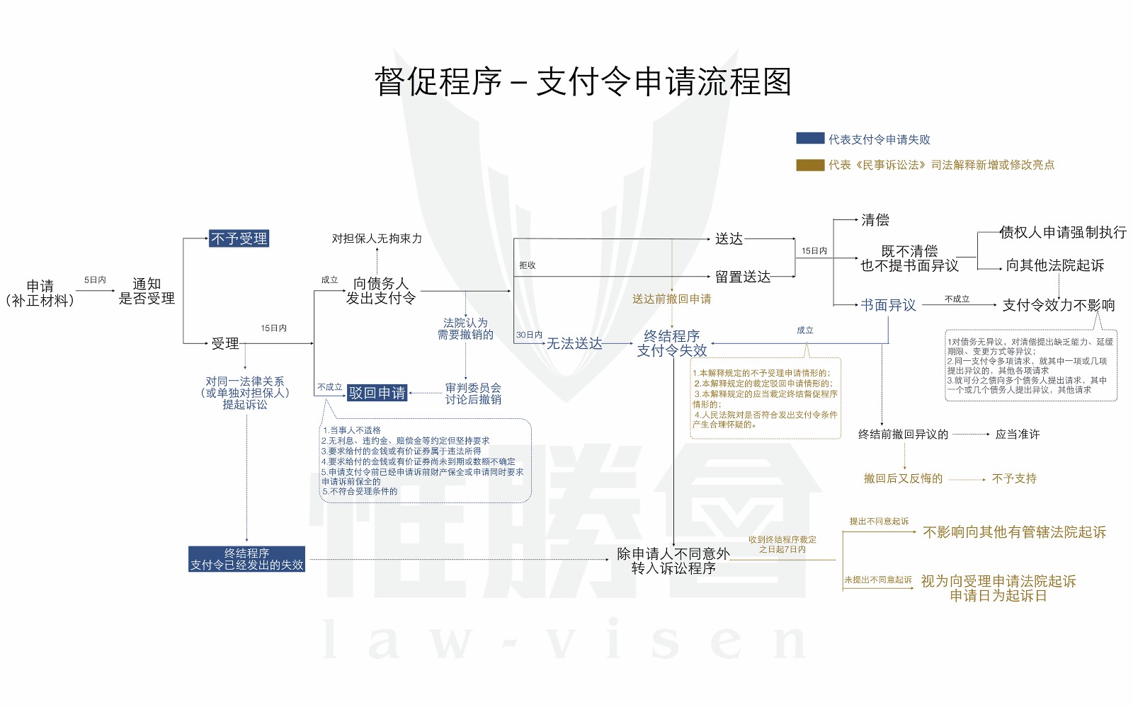 支付令流程图 2_副本_副本.jpg