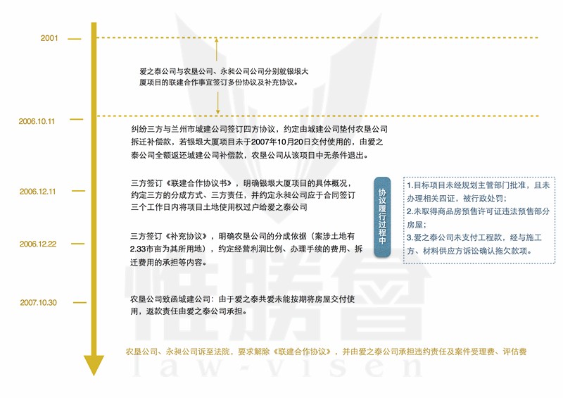 案例1 图_副本.jpg