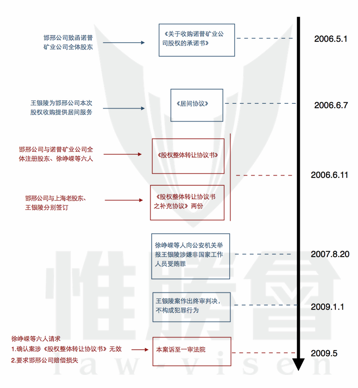 1案件探析 ｜ 合同无效所涉请求权的诉讼时效_副本.jpg