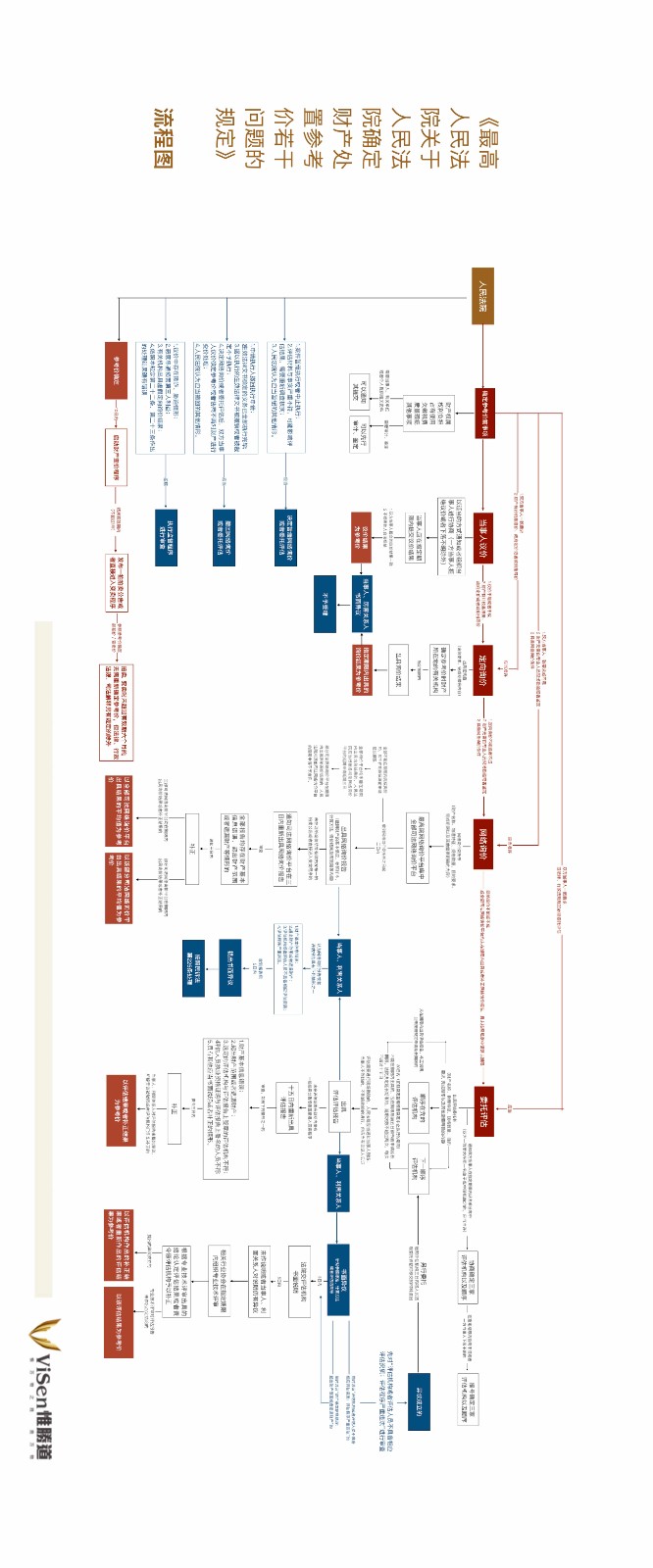 参考价确定流程图1.jpg