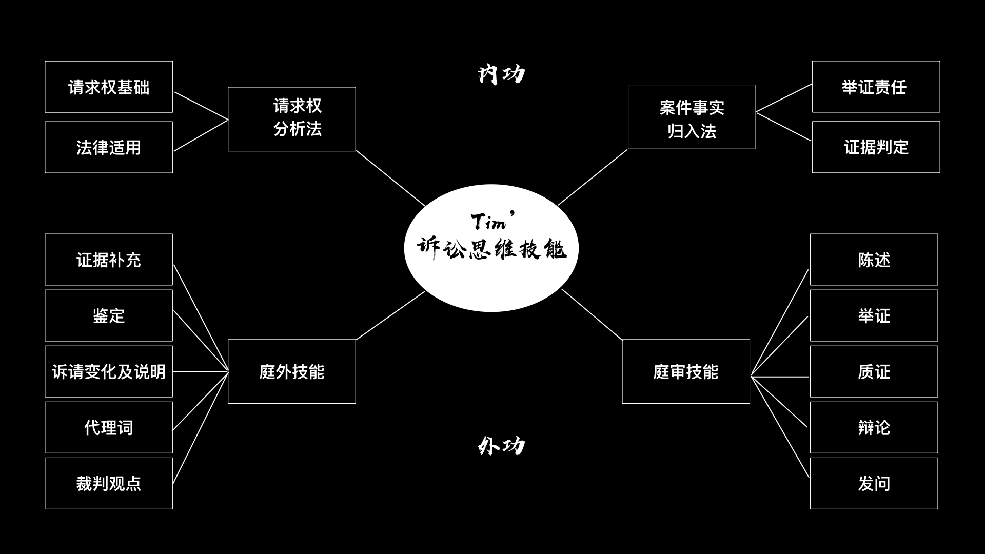 诉讼思维与技能2.jpeg