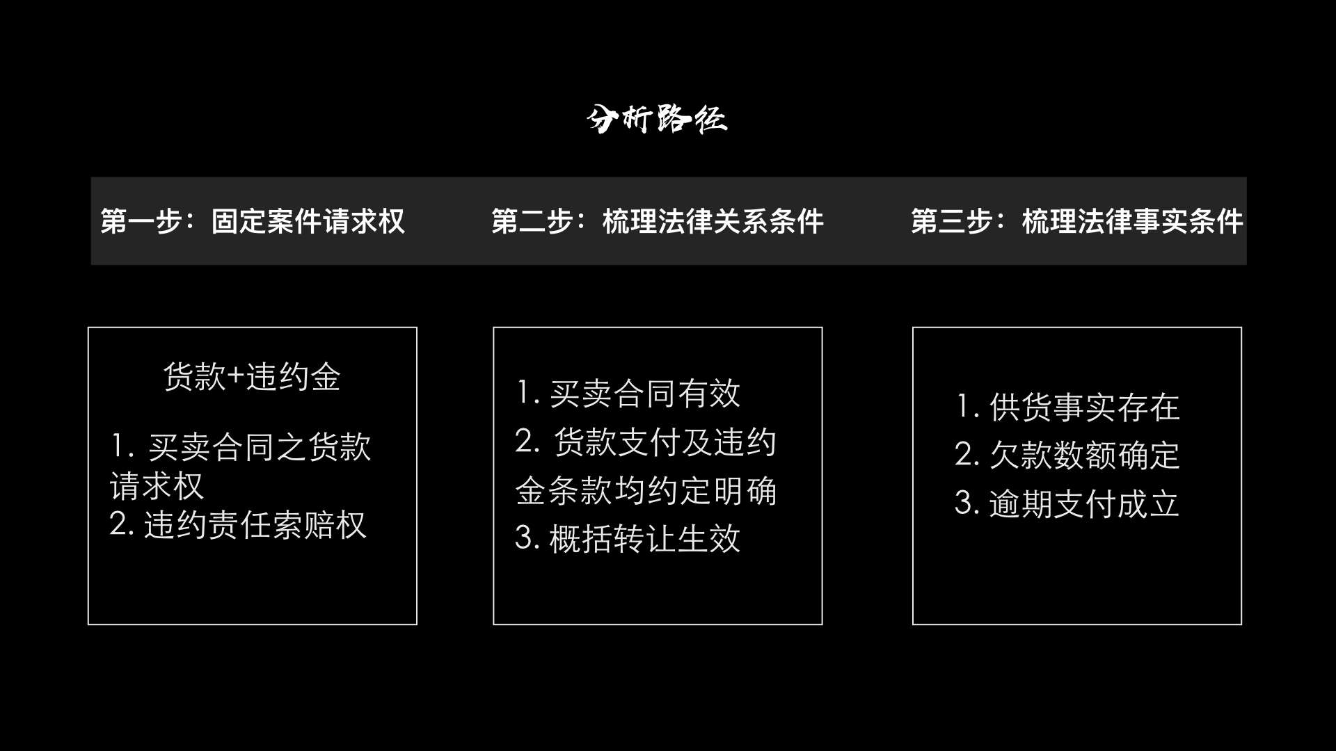 诉讼思维与技能3.jpeg