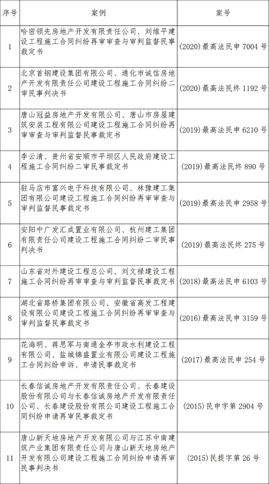 先行判决在施工合同纠纷案件中的适用-承包人视角_02 拷贝.jpg