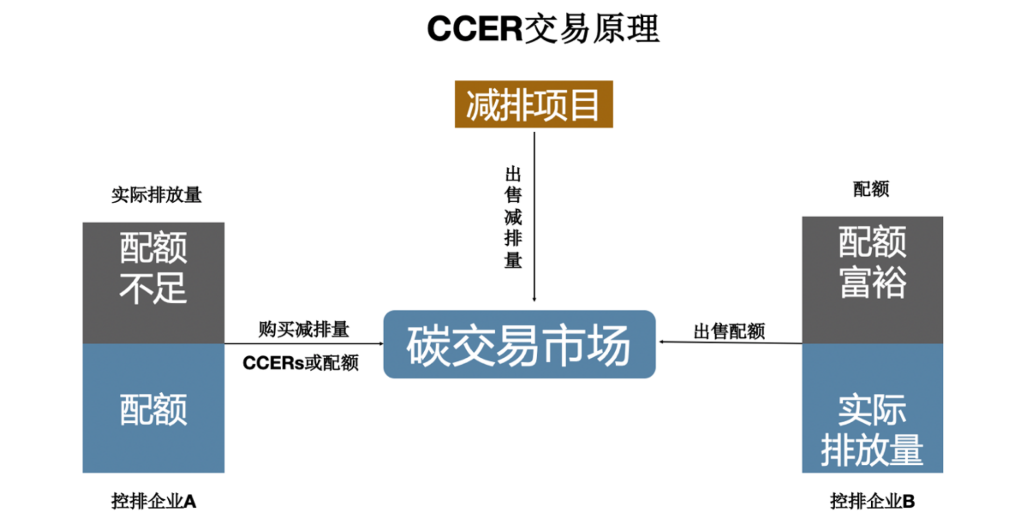 11月5号 碳排放权插图1.png